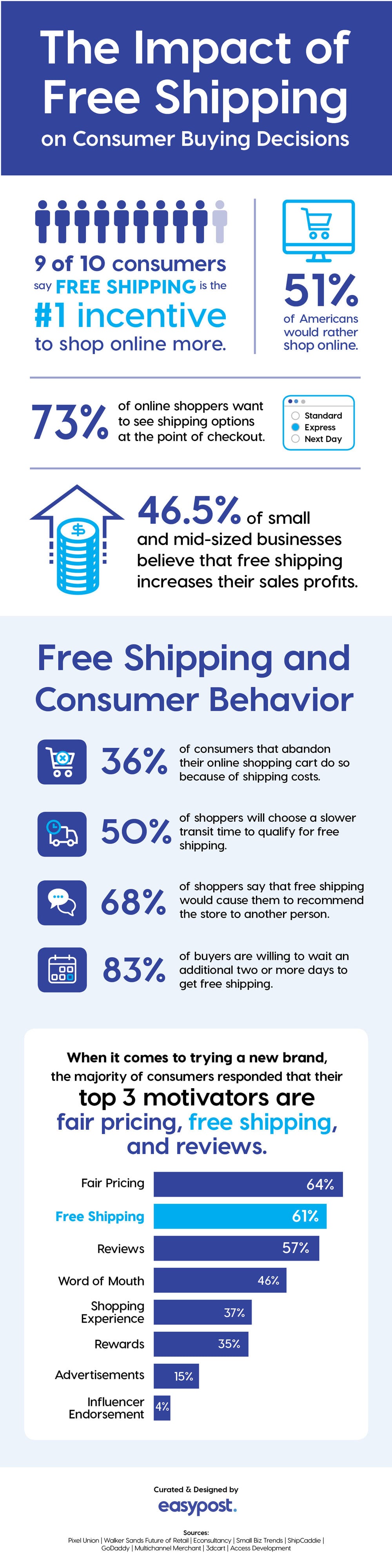 Free Shipping Infographic