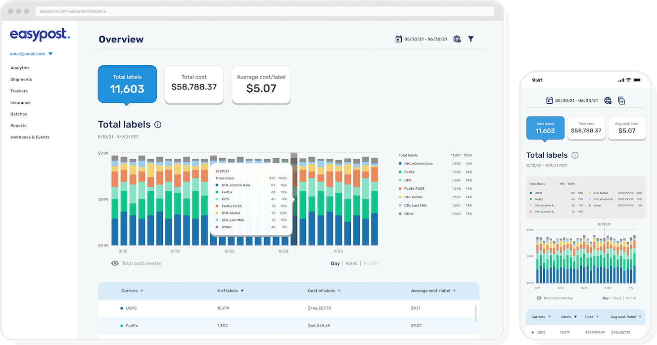Desktop and mobile views of EasyPost's Analytics dashboard page