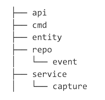 service directory structure