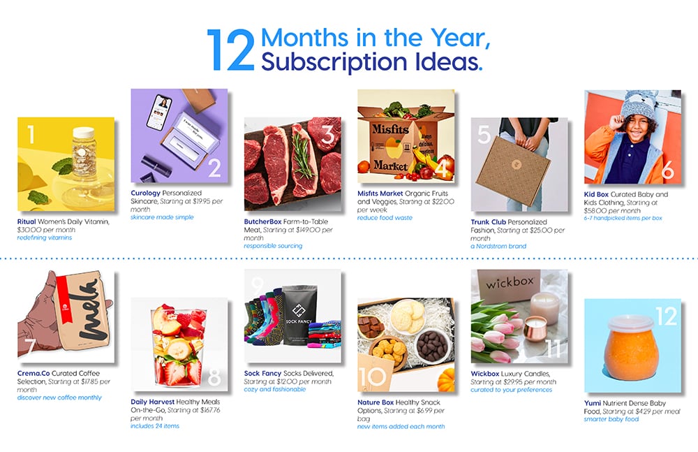 12 Months in the Year, Subscription Ideas
