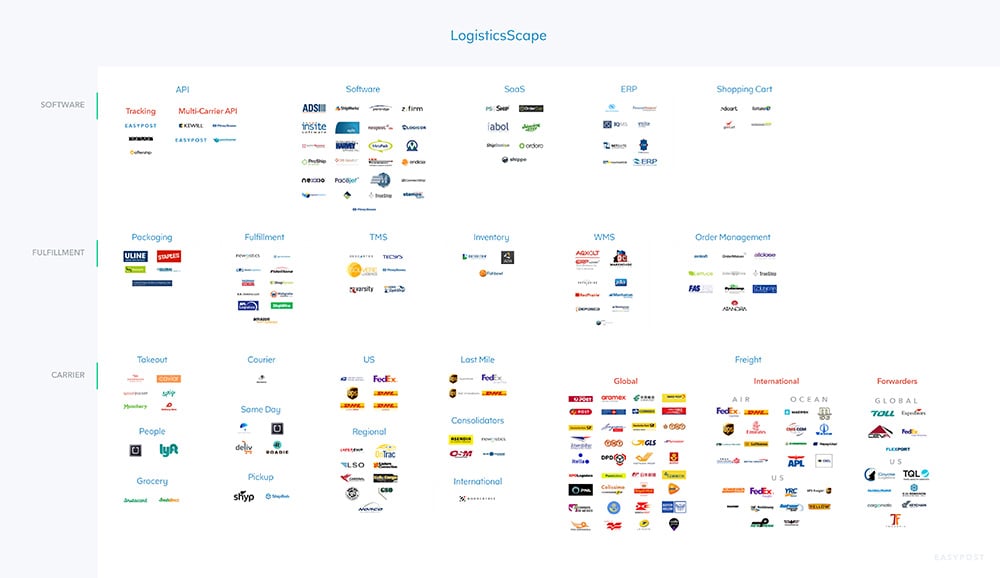LogisticsScape