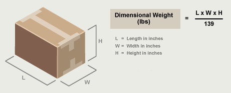 UPS Dimensional Weight Changes