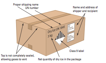 Shipping mark. Dry shipper. Dry shipper схема. Dry принцип.